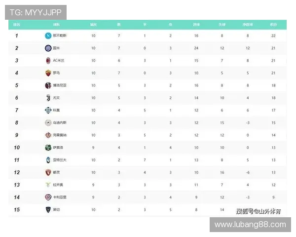 2013年英超各球队的缩写与代表性