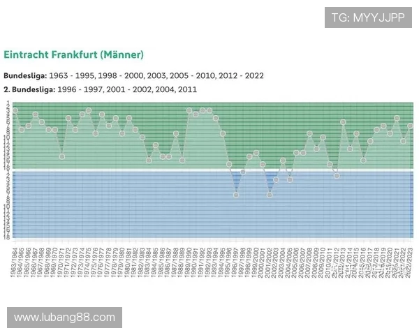 德甲球队降级通常会在哪一天确认？