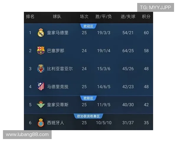 西甲直播资源分享：免费视频+图文讲解